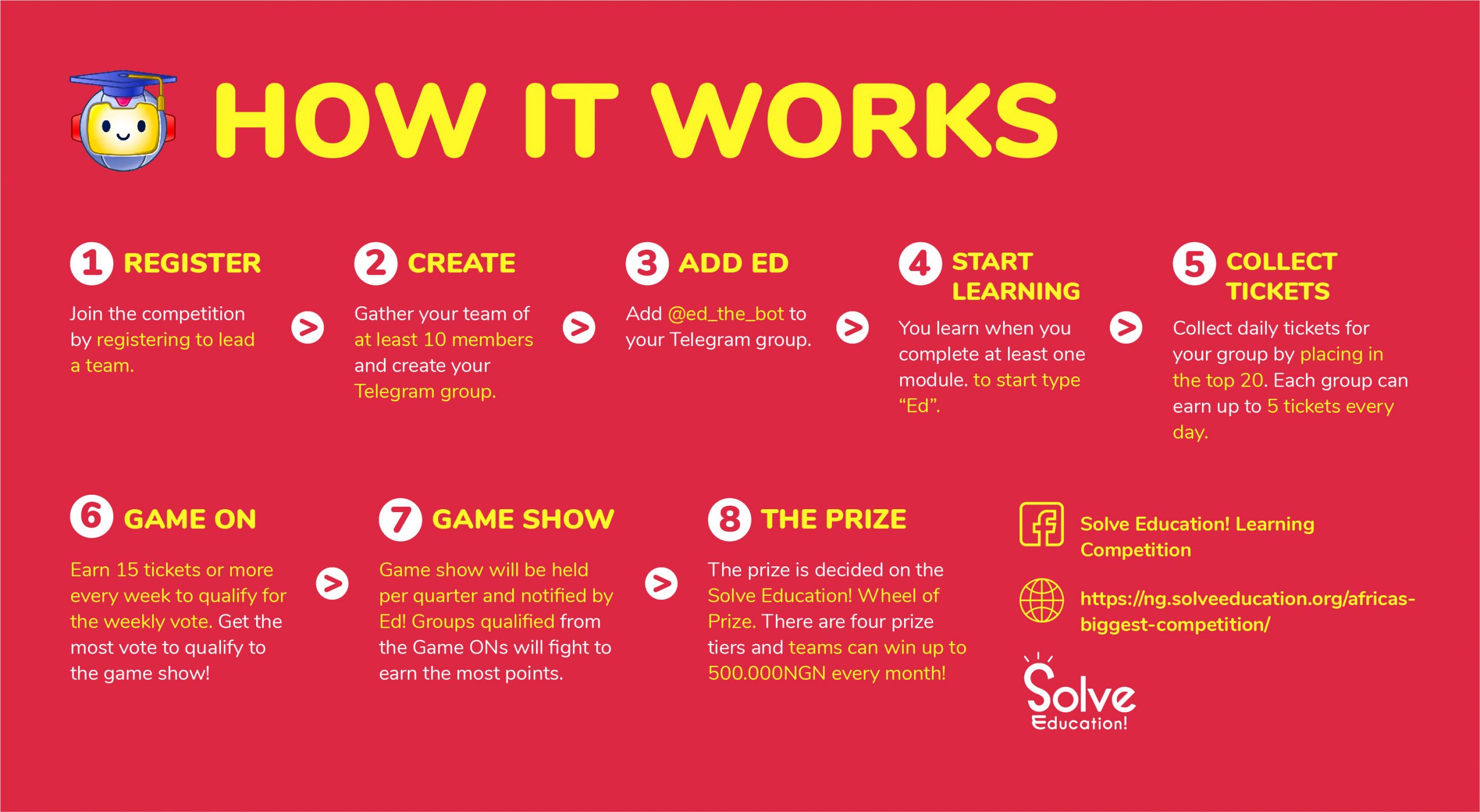 How to compete in Solve Education Learning Competition